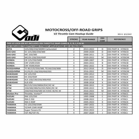 ODI LOCK ON 2T+4T EMIG PRO V2 Markolatok #2